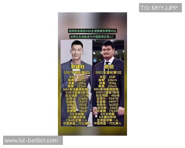 姚明身价图解析：从篮球巨星到商业领袖的财富之路